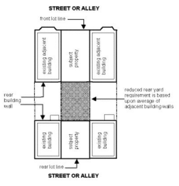 how-corner-lots-and-through-lots-can-have-a-second-building